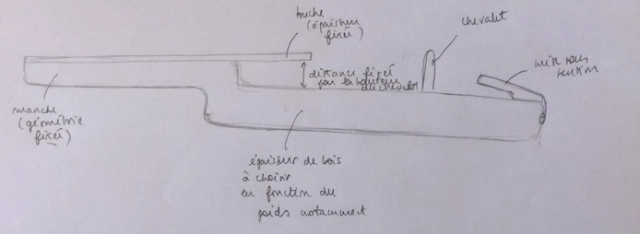 1.dessin_corps